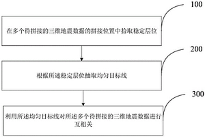 三維地震數據的拼接方法及裝置