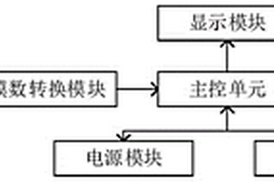 磁化率檢測系統