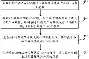 邊水水侵前緣的定量診斷方法