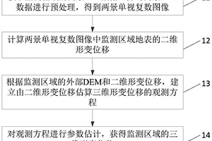 附加DEM約束的SAR偏移量三維形變估計方法及系統