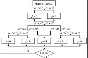 瞬變電磁數據快速準確的深度反演方法