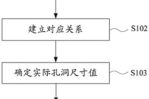 儲層孔洞空間的定量方法
