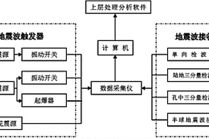 基于任意排布的地震波地下工程空間觀測的系統及方法