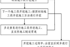 長大隧道快速施工工藝
