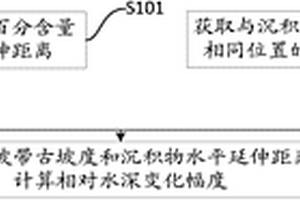 相對水深變化幅度的計算方法