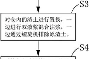 隧道盾構機注漿填倉換刀方法