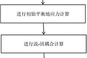 膨脹土在降雨入滲條件下增濕膨脹數值模擬方法