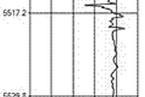 基于徑向基函數神經網絡模型的測井曲線預測方法