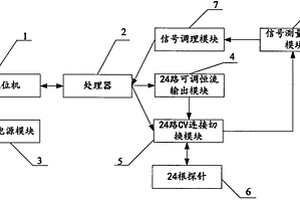 巖石電阻率測量儀及測量方法