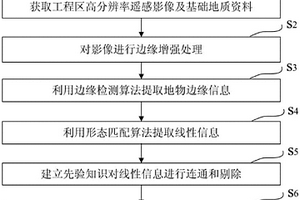 利用圖像處理和先驗知識提取斷裂構造信息方法