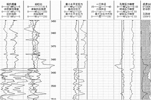 精細分層改造方法