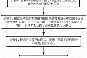 含有深層孤石的預應力管樁的施工方法及其樁基結構