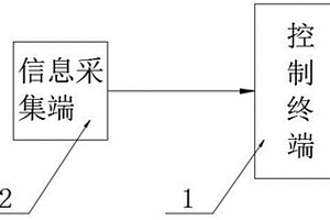 基于GIS定位的管網設計系統