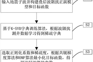 自適應混合范數字典學習地震波阻抗反演方法