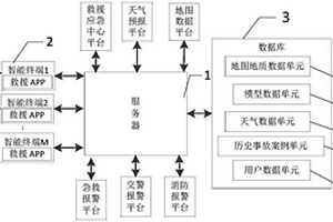 LNG槽車事故災害預估與應急救援系統