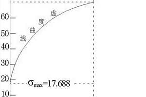 不同測試力下巖土層性質參數之間互相換算的方法