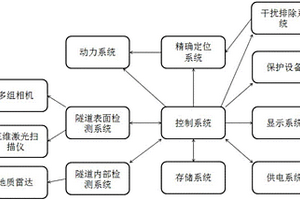 公路隧道表面和內部檢測車