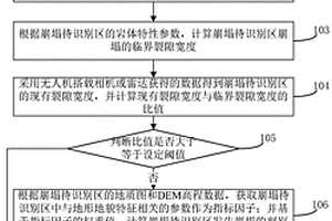 潛在崩塌災害體快速識別方法