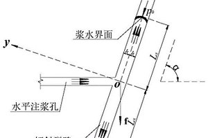 煤層底板奧陶系灰巖頂部水平注漿孔漿液擴散控制方法