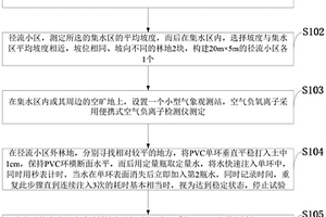 基于氣象與水文的杉木人工林生態功能監測方法、系統