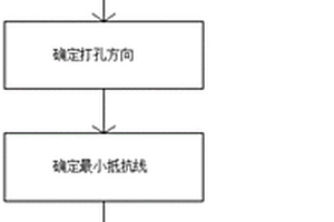 千枚巖高陡邊坡危巖處置施工技術及其施工系統