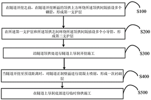 隧道超前支護結構及施工方法