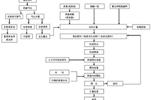 炭基全營養有機無機肥及其制備方法