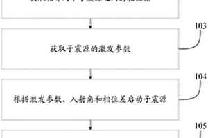 地層傾角探測方法及系統
