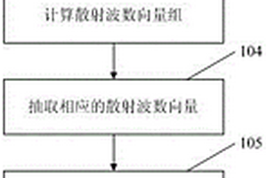 用于指導采集觀測系統設計的地震正演方法