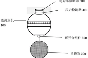 水污染檢測裝置、方法和電子設備
