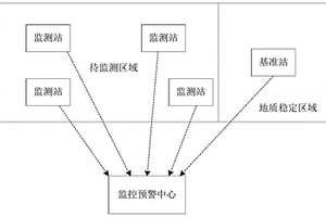 基于GNSS和InSAR的地面沉降監測系統