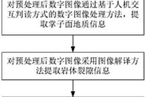 基于數字圖像的隧道圍巖信息提取方法