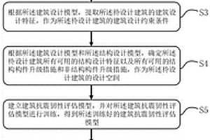 基于機器學習的建筑抗震韌性初步設計方法及系統