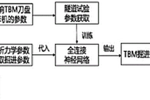 風化花崗巖地層TBM刀盤卡機預測方法及系統