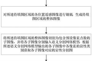 基于無人機的巖性填圖方法及系統、電子設備