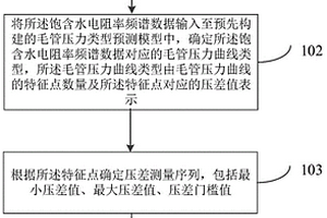 基于毛管壓力的巖石電阻率頻譜測試方法、聯測裝置