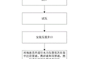 基于復雜構造帶瓦斯抽采立體防突系統及方法