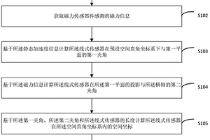 邊坡變形的監測方法、裝置及終端