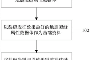 兼顧裂縫表征的地震相計算方法、裝置、電子設備及介質