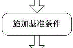 利用多系统GNSS观测值的高精度基线解算方法