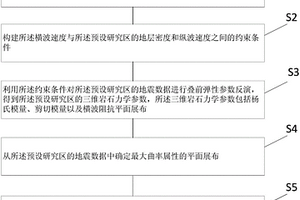 確定壓裂套管變形區域的方法及裝置