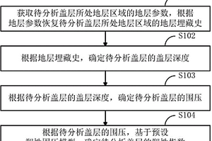 獲取塑性指數的方法