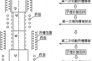較厚砂卵石夾層爆破擠淤施工方法