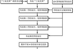 格型鋼板樁大圓筒主格板樁1/4圓筒現場拼接方法