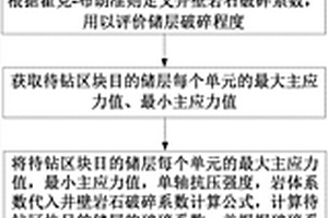 地下儲氣庫井壁穩定性分析方法