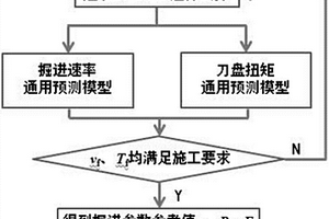 應用等效巖體基本質量指標預測盾構掘進參數的定量方法