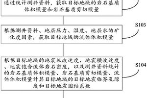 復雜碳酸鹽儲層地震孔隙度獲取方法及裝置