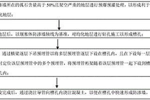 堰塞體防滲墻施工方法