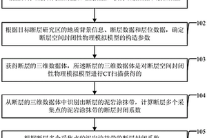 斷層空間封閉性分析方法、裝置及系統