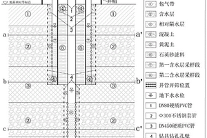 地下水分層采樣監測井的建井方法
